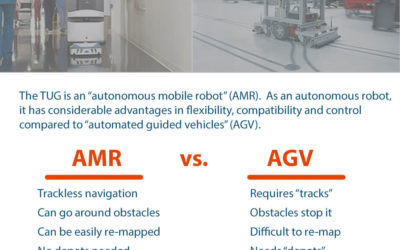 AGVs vs. AMRs: What’s the Difference?