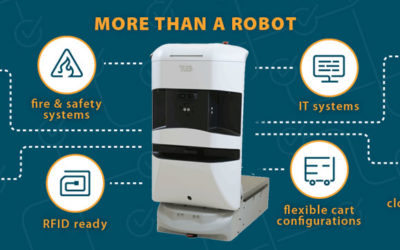 Aethon bookings dramatically outpacing growth of robotics industry in first half of 2016