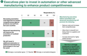 Robotic Automation in Manufacturing