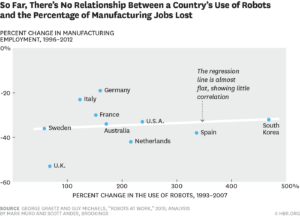 Robots Don't Eliminate Jobs