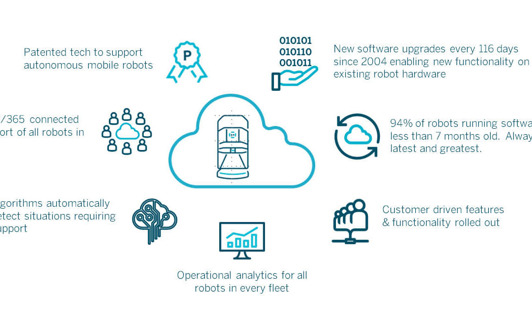 Preventing Your Robot Technology from Being Obsolete Tomorrow