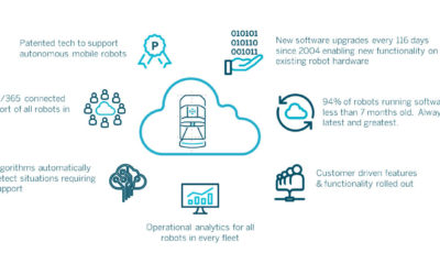 Preventing Your Robot Technology from Being Obsolete Tomorrow